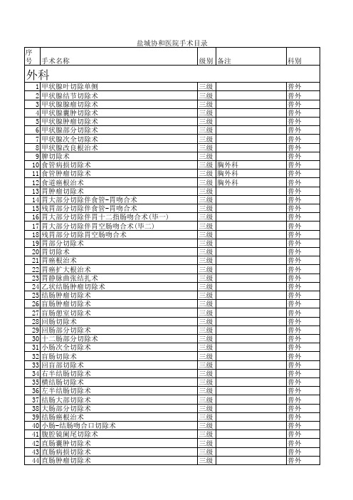 江苏省手术分级管理目录_下载即可打印_无需排版