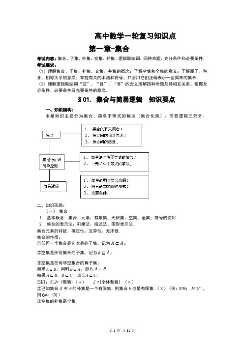 高三数学第一轮复习-知识点