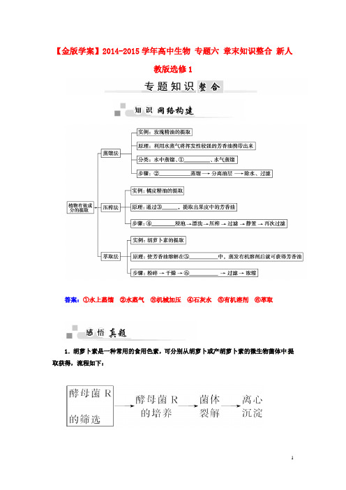 高中生物 专题六 章末知识整合 新人教版选修1