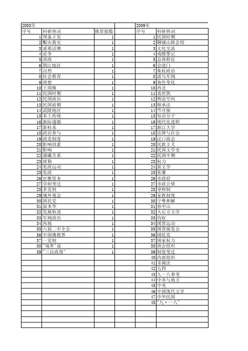 【国家社会科学基金】_民国政治_基金支持热词逐年推荐_【万方软件创新助手】_20140805