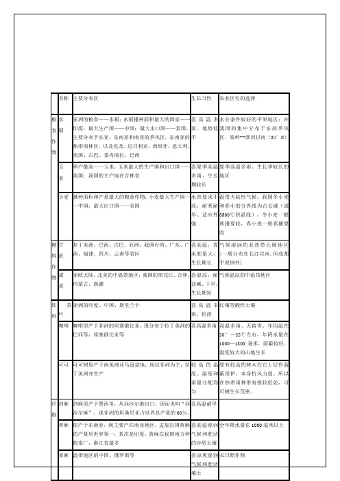 主要作物习性及生长条件