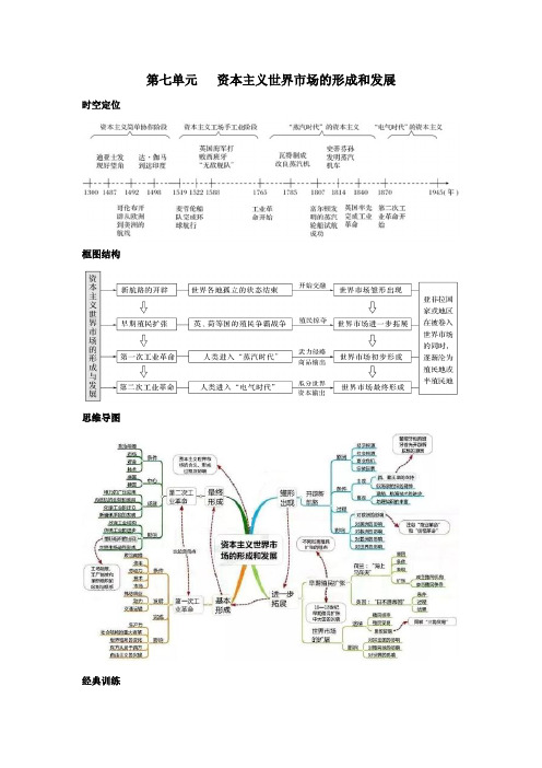 2020年高考历史思维导图与训练第7单元资本主义世界市场的形成和发展