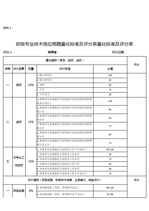 初级专业技术岗位竞聘量化标准及评分表