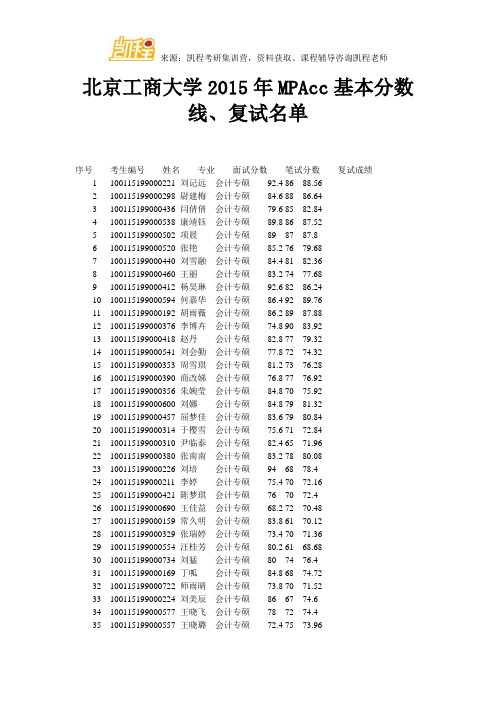 北京工商大学2015年MPAcc基本分数线、复试名单