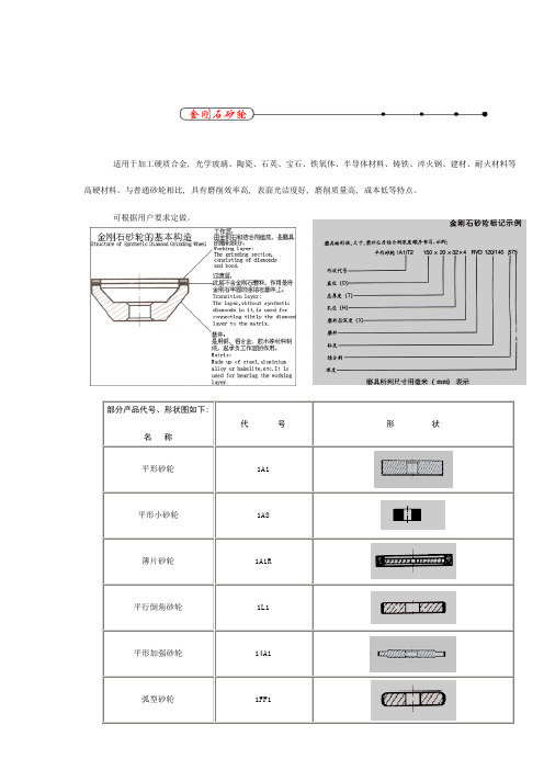 砂轮产品代号形状表