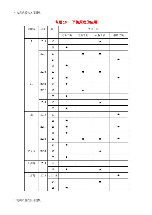 [小初高学习]2019年高考化学命题热点提分攻略 专题10 平衡原理的应用难点突破学案