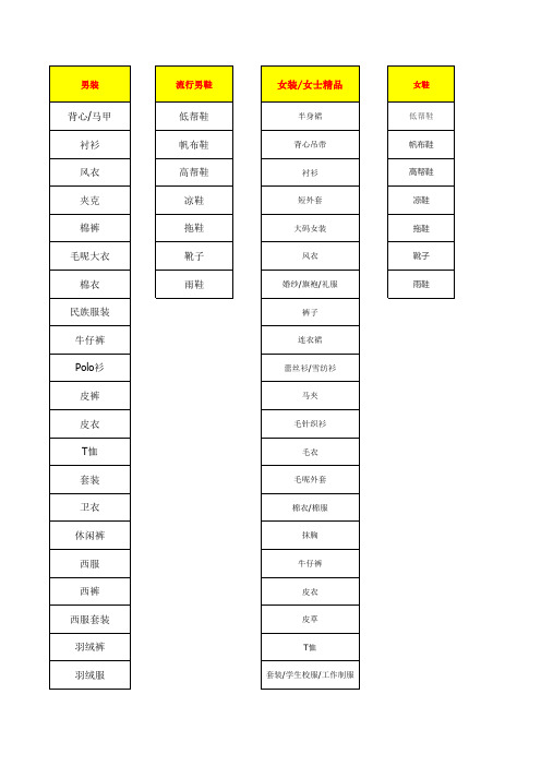 淘宝官方类目统计表