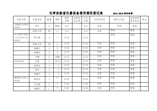 化学实验室仪器设备借用领还登记表-2013