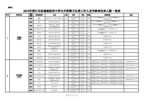 2013年晋江市赴福建医科大学公开招聘卫生类工作人员空缺