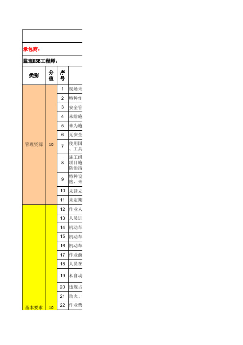 项目承包商HSE安全考核表(自创经典版)要点