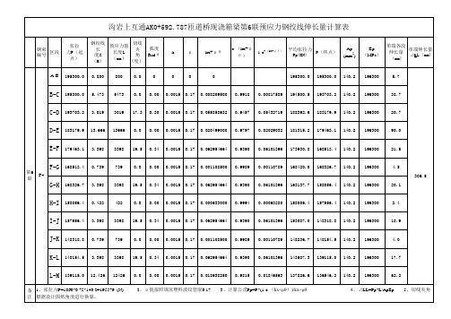 箱梁钢绞线伸长量计算