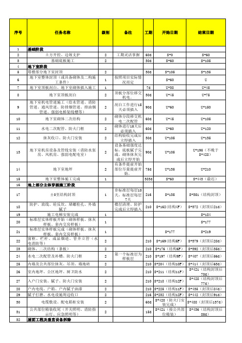 住宅标准工期模版(铝模)