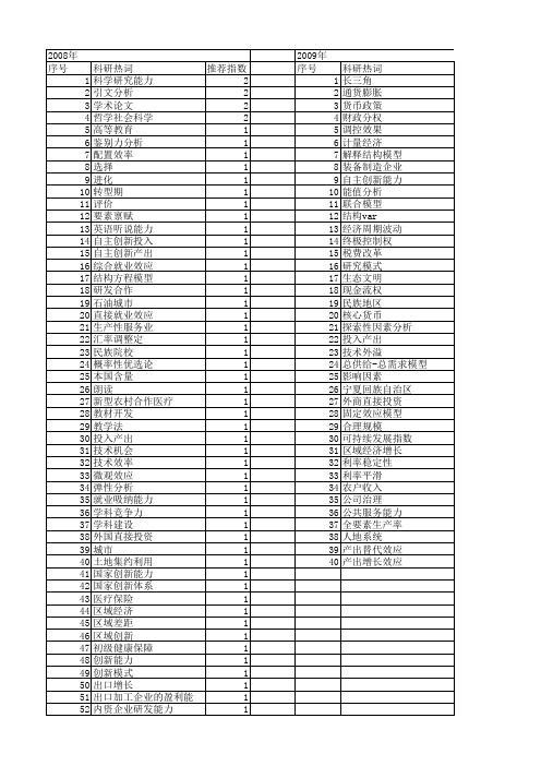 【国家社会科学基金】_产出能力_基金支持热词逐年推荐_【万方软件创新助手】_20140806