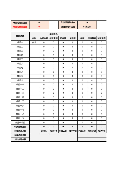 公司成本统计表