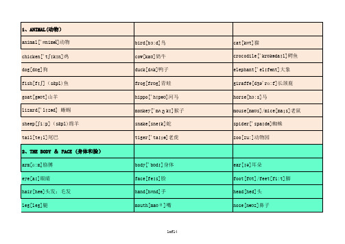 剑桥一级分类词汇带音标