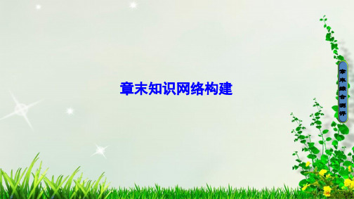 2019高中化学第三章有机合成及其应用合成高分子化合物章末知识网络构建课件鲁科版选修5