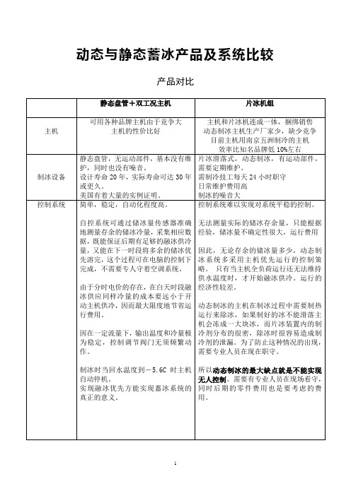 动态与静态蓄冰产品及系统比较