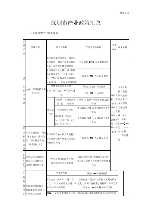 深圳市产业政策汇总-产业政策