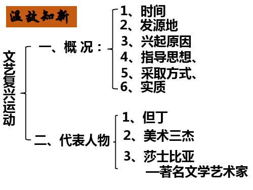 人教部编版九年级上册第五单元第15课 探寻新航路(共28张PPT)