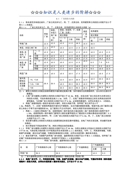 建筑防火设计规范-防火间距