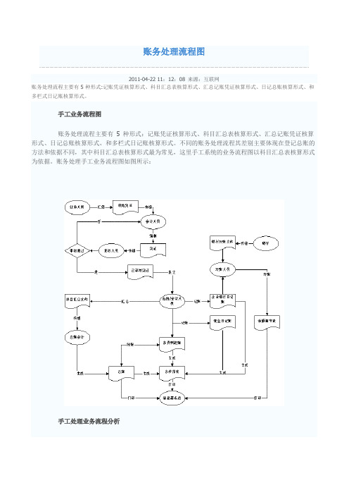 账务处理流程图--会计帐务处理的完整流程