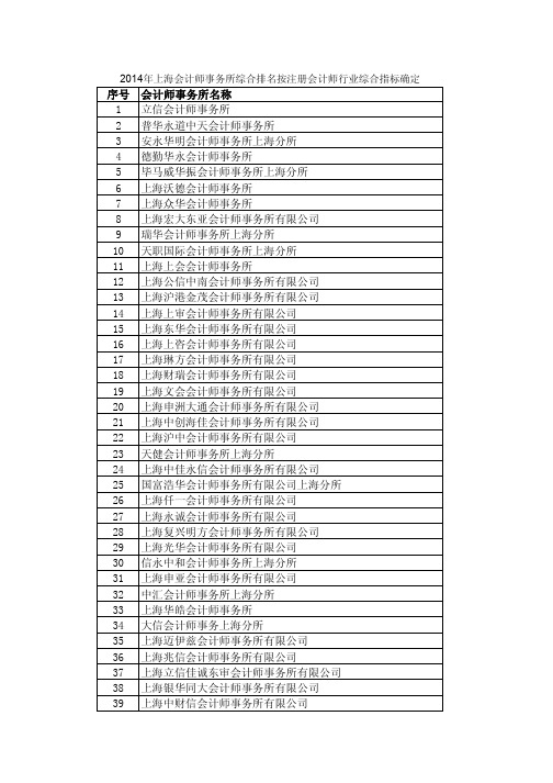 2014年上海会计师事务所排名