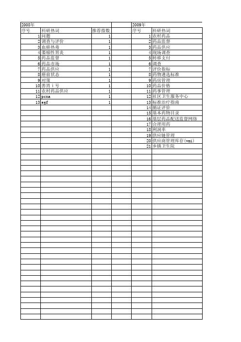 【国家自然科学基金】_药品供应_基金支持热词逐年推荐_【万方软件创新助手】_20140730