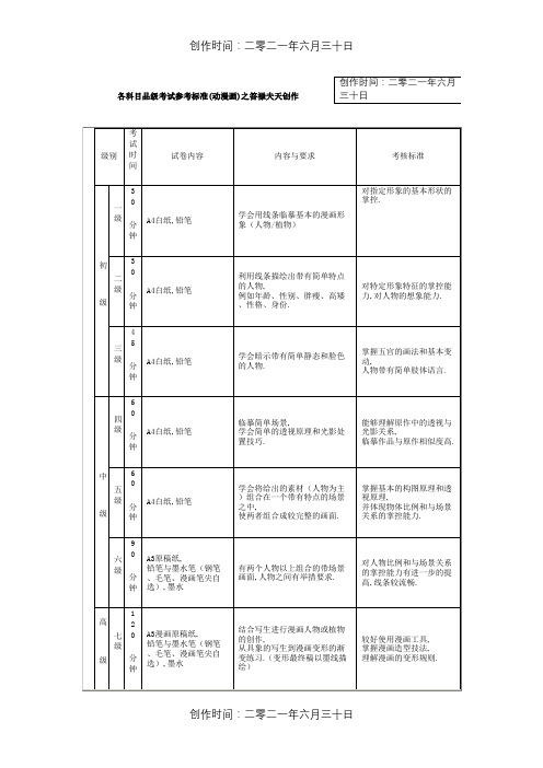 美术考级大纲  漫画 1-9级 考题参考