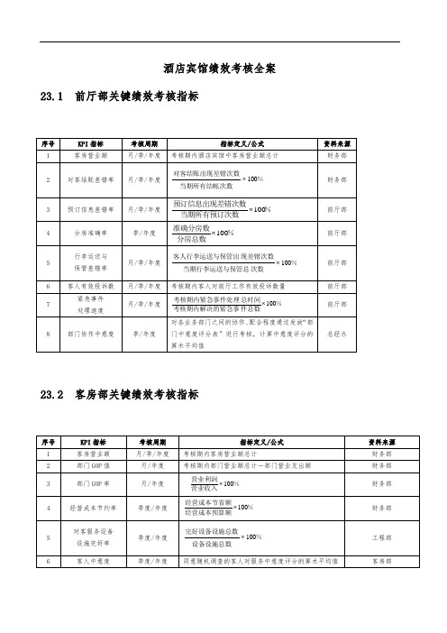 酒店宾馆绩效考核全案