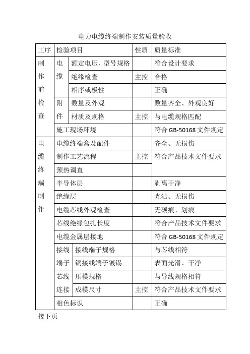 电力电缆终端制作安装质量验收