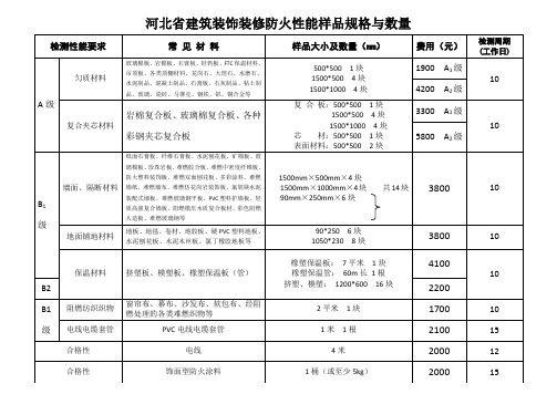 消防检测收费标准及数量