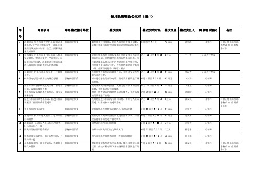 隐患整改公示栏