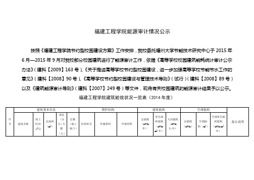 福建工程学院能源审计情况公示