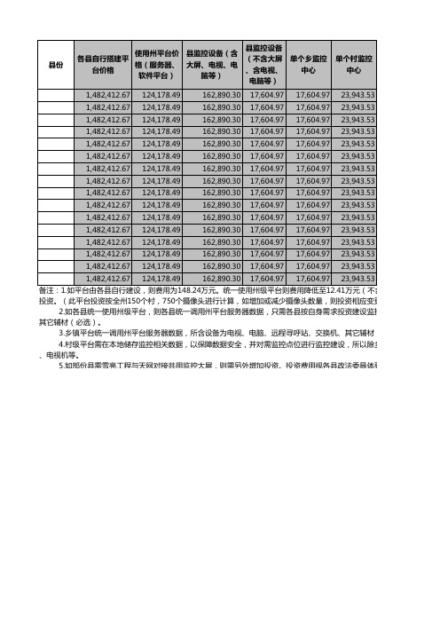 监控类工程预算表-高配版