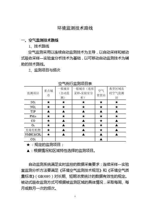 环境监测技术路线