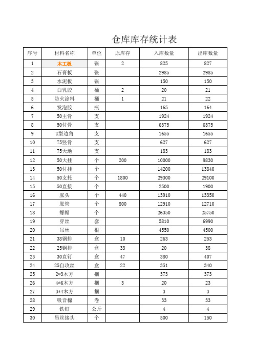 仓库管理统计汇总表