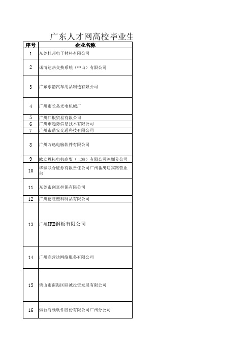 广东人才网高校毕业生系列见面会(华工站).xls