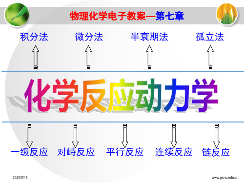 化学反应动力学