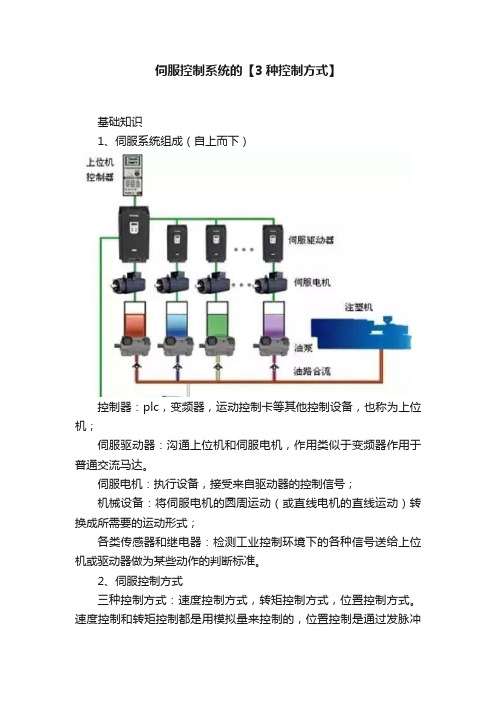 伺服控制系统的【3种控制方式】