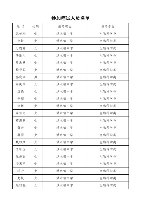 武乡县2019年公开引进高素质专业化人才参加笔试人员名单