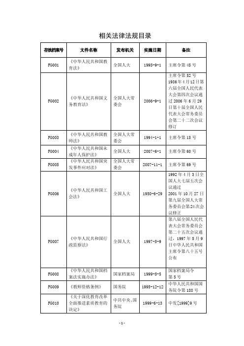 10法律法规性文件