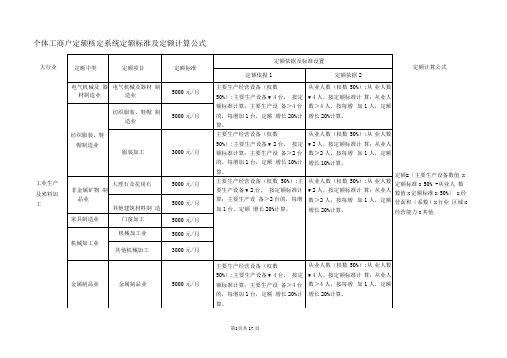 个体工商户定额核定系统定额标准及定额计算公式