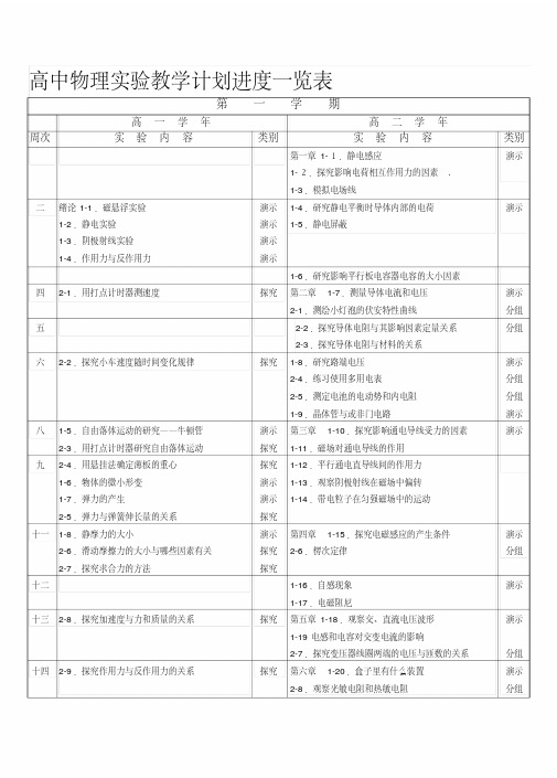 高中物理实验教学计划进度一览表.