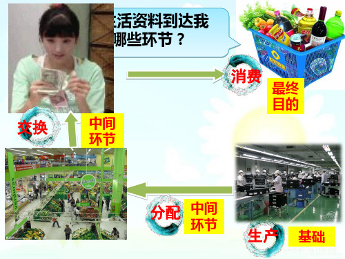 高中政治人教版必修一经济生活1.1揭开货币的神秘面纱(共34张PPT)