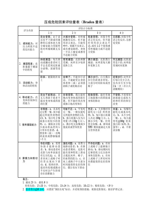 压疮危险因素评估量表