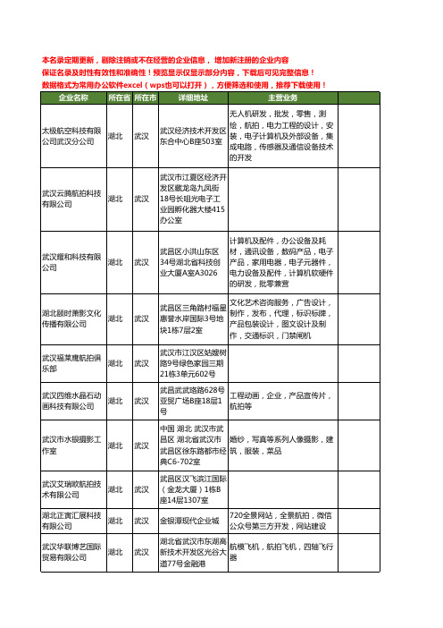 新版湖北省武汉航拍工商企业公司商家名录名单联系方式大全16家