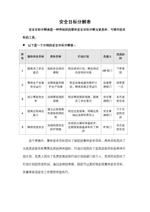 安全目标分解表