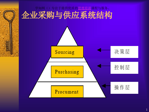 企业采购与供应物流管理[精品]PPT课件