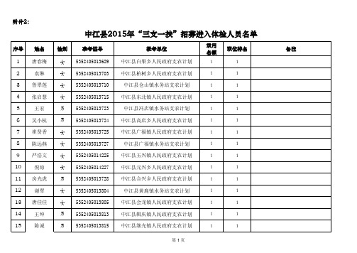 中江县2015年“三支一扶”招募进入体检人员名单