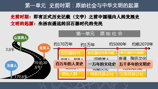 第一单元史前时期：原始社会与中华文明的起源单元复习课件